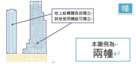 2幢2棟|買房必知：2幢2棟的區別